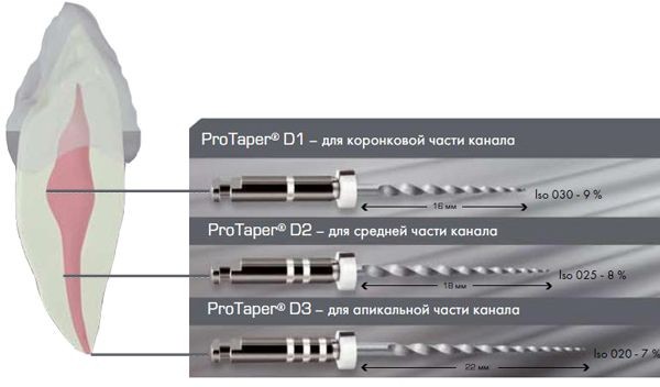 Про-Тэйпер D2/18мм №6 NA1410
